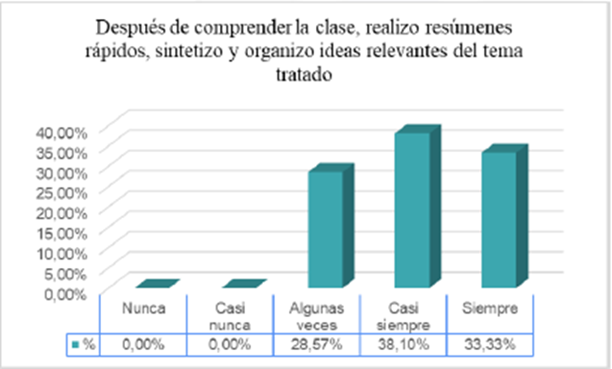 Gráfico

El contenido generado por IA puede ser incorrecto.