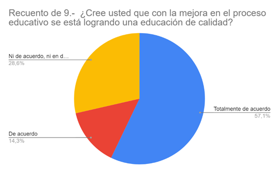 Gráfico, Gráfico circular
Descripción generada automáticamente