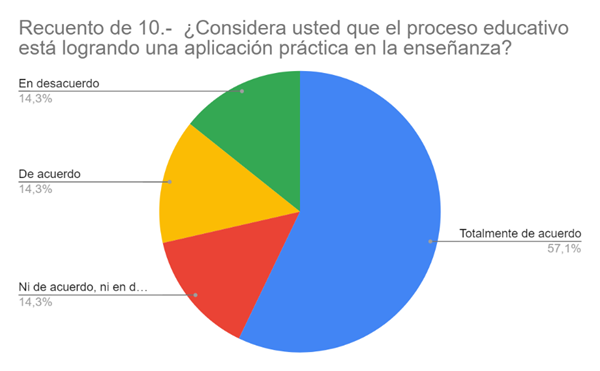 Gráfico, Gráfico circular
Descripción generada automáticamente