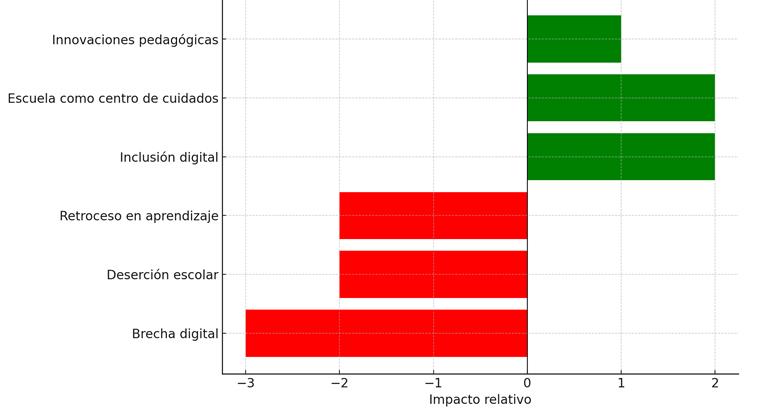 Gr fico, Gr fico de barras
El contenido generado por IA puede ser incorrecto.