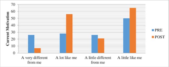 Gráfico, Gráfico de barras

El contenido generado por IA puede ser incorrecto.