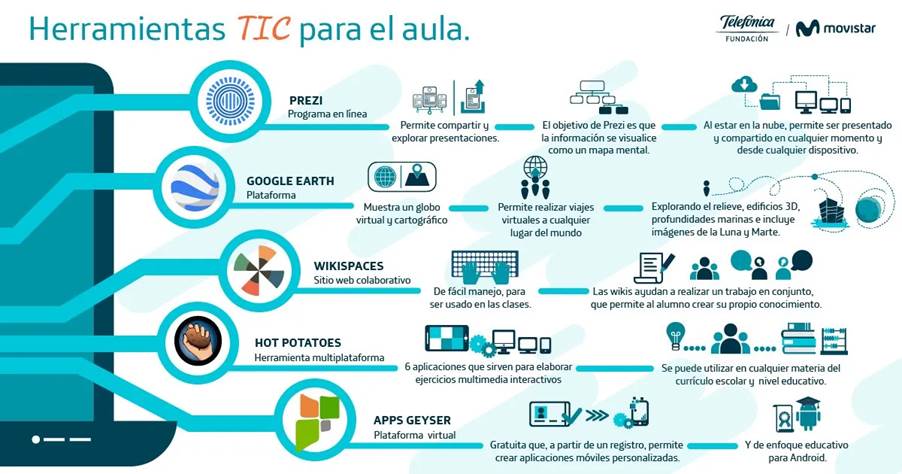 Escala de tiempo

Descripción generada automáticamente