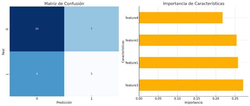 Gráfico
Descripción generada automáticamente