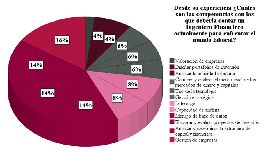 Chart, Pie Chart

Auto-generated description