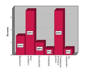 Graph, Histogram

Auto-generated description