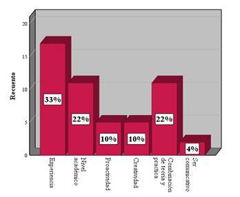 Graph, Histogram

Auto-generated description