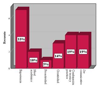 Graph, Histogram

Auto-generated description
