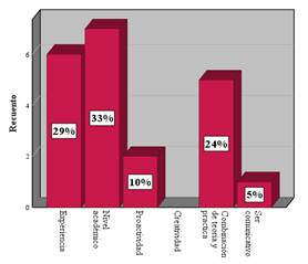 Chart, Bar Chart, Histogram

Auto-generated description