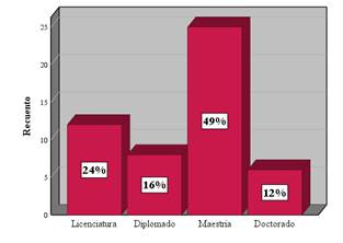 Graph, Histogram

Auto-generated description