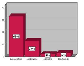 Graph, Histogram

Auto-generated description