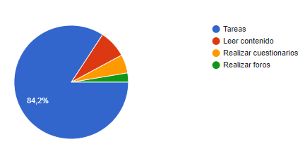Gr fico, Gr fico circular

El contenido generado por IA puede ser incorrecto.