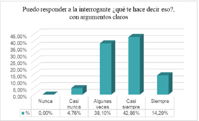 Gráfico

El contenido generado por IA puede ser incorrecto.