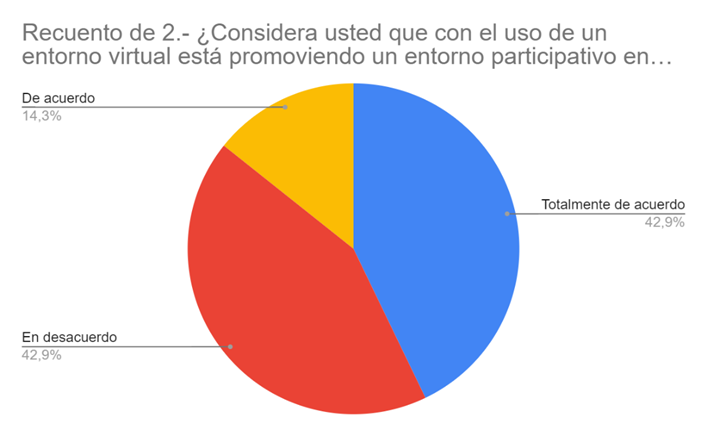 Gráfico, Gráfico circular

Descripción generada automáticamente