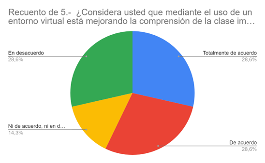 Gráfico, Gráfico circular

Descripción generada automáticamente