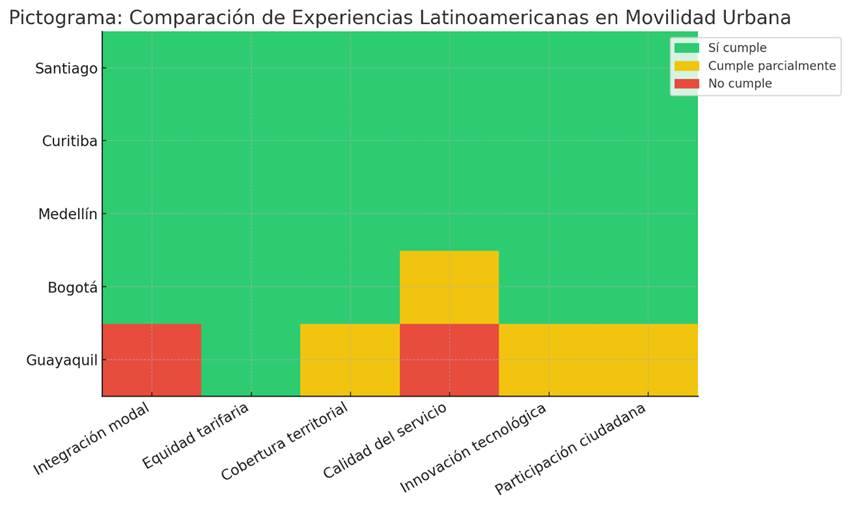Gráfico
El contenido generado por IA puede ser incorrecto.