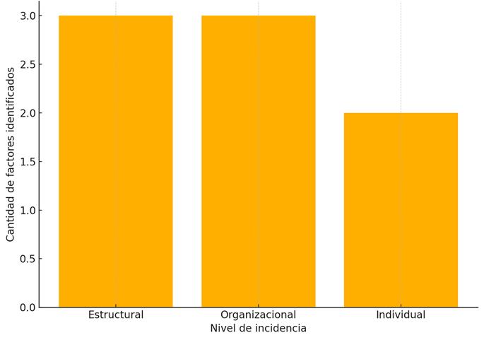Gr fico, Gr fico de barras
El contenido generado por IA puede ser incorrecto.