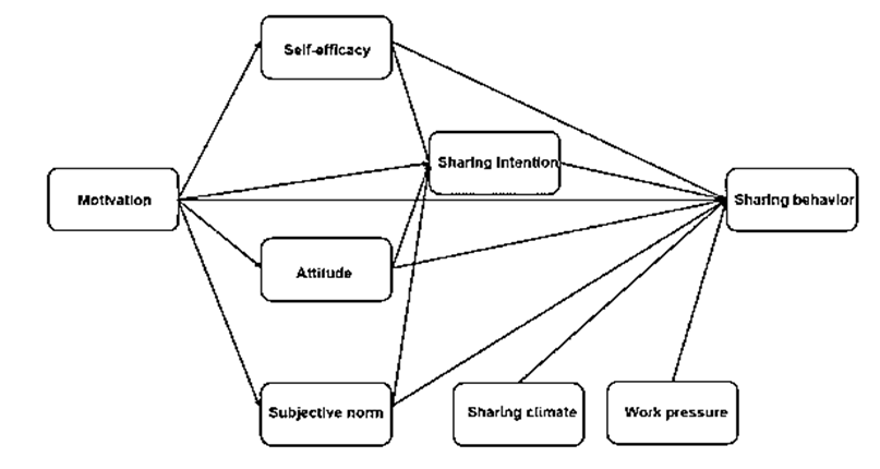 Diagram
Automatically generated description