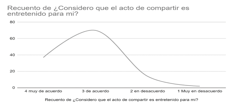 Gráfico, Gráfico de líneas
Descripción generada automáticamente