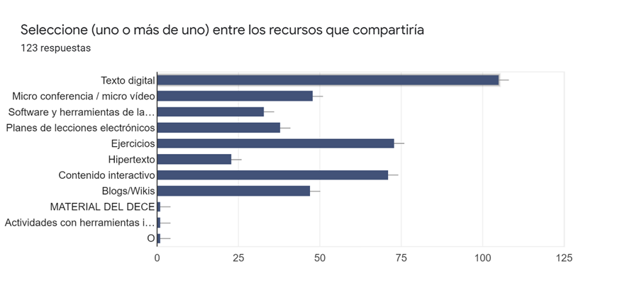 Chart, Bar chart
Automatically generated description