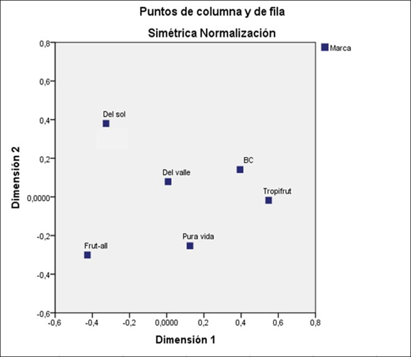 Gráfico, Gráfico de dispersión
Descripción generada automáticamente