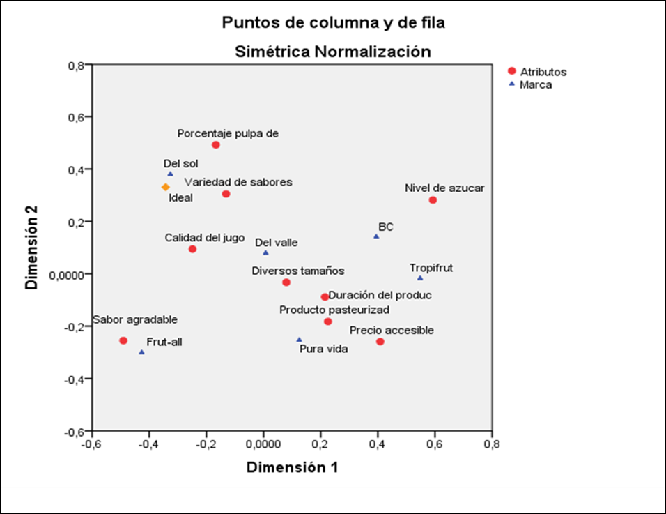 Gráfico, Gráfico de dispersión
Descripción generada automáticamente