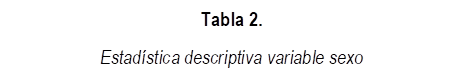 Tabla 2.
Estad stica descriptiva variable sexo
