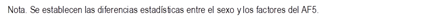 Nota. Se establecen las diferencias estad sticas entre el sexo y los factores del AF5.