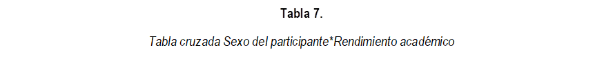 Tabla 7.
Tabla cruzada Sexo del participante*Rendimiento acad mico

