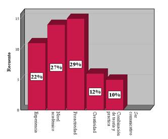 Graph, Histogram

Auto-generated description