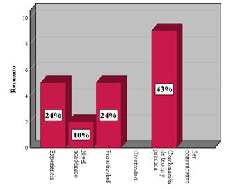 Chart, Bar Chart

Auto-generated description