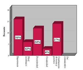 Chart, Bar Chart

Auto-generated description