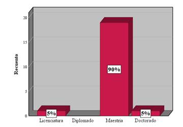 Chart, Bar Chart, Waterfall Chart

Auto-generated description