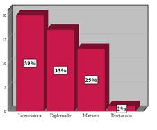 Graph, Histogram

Auto-generated description