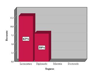Graph, Histogram

Auto-generated description