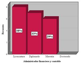 Chart, Bar Chart, Histogram

Auto-generated description
