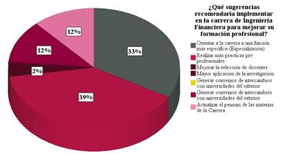 Chart, Pie Chart

Auto-generated description