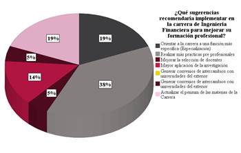 Chart, Pie Chart

Auto-generated description