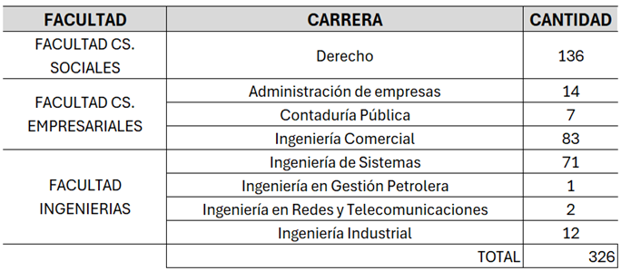 Tabla

Descripción generada automáticamente