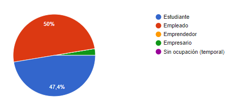 Gr fico, Gr fico circular

El contenido generado por IA puede ser incorrecto.