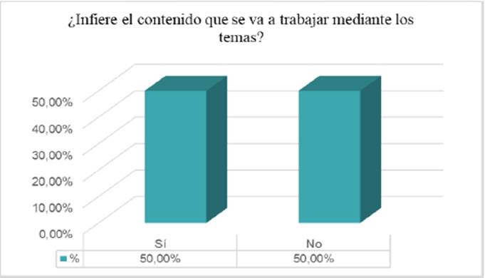 Gráfico

El contenido generado por IA puede ser incorrecto.