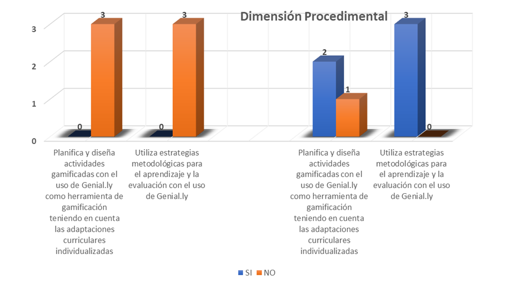 Gráfico, Gráfico de barras
El contenido generado por IA puede ser incorrecto.