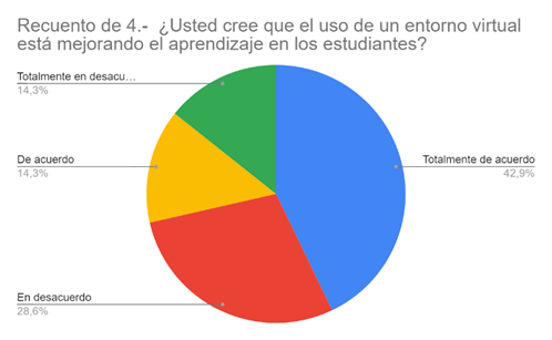 Gráfico, Gráfico circular

Descripción generada automáticamente