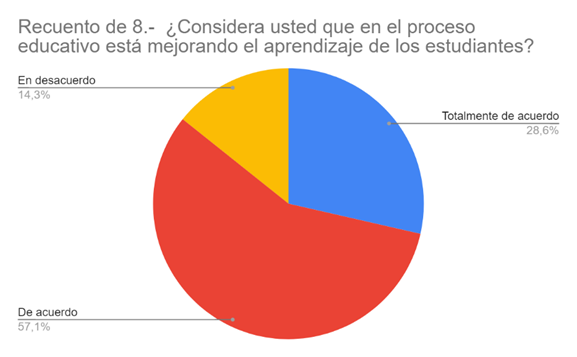 Gráfico, Gráfico circular

Descripción generada automáticamente