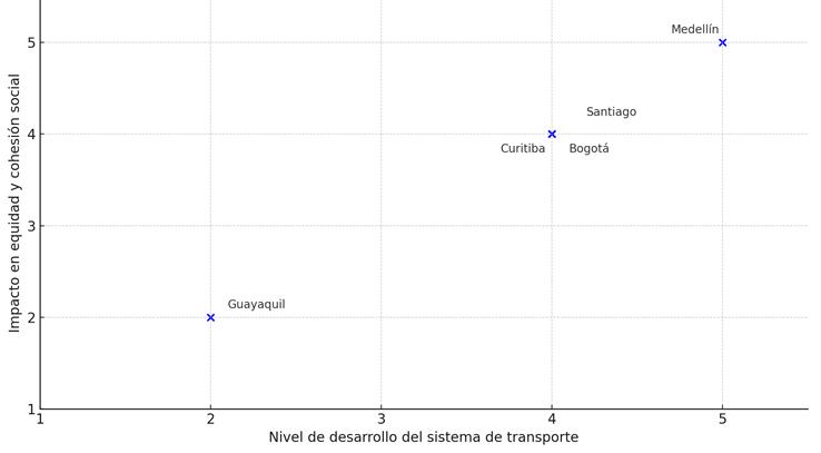 Gráfico, Gráfico de dispersión
El contenido generado por IA puede ser incorrecto.