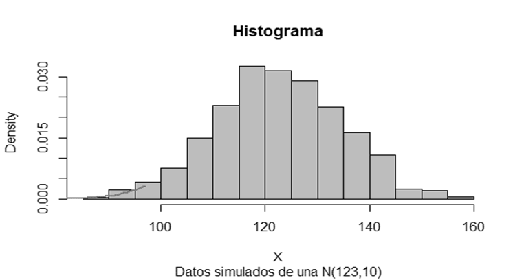 Chart, Histogram

Automatically generated description