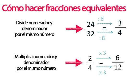 Calculadora de fracciones equivalentes - Cómo calcularlas, ejercicios
