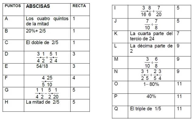 operaciones con fracciones | Juegos y matemáticas