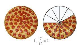 Suma y resta de fracciones