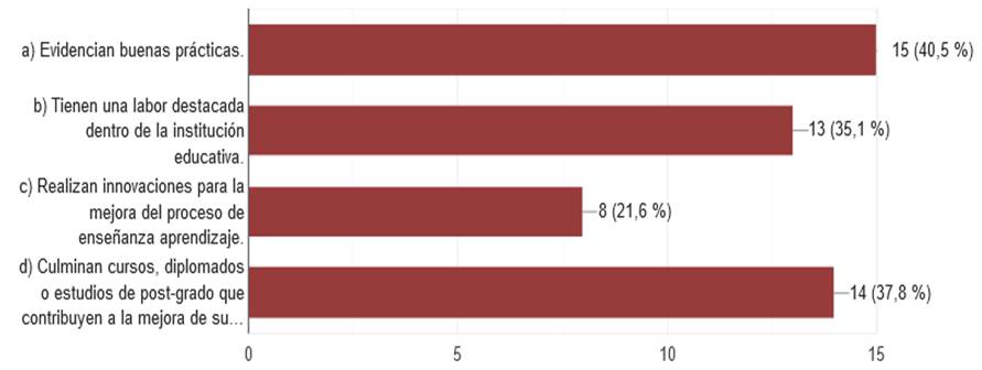 Interfaz de usuario gráfica, Gráfico
Descripción generada automáticamente