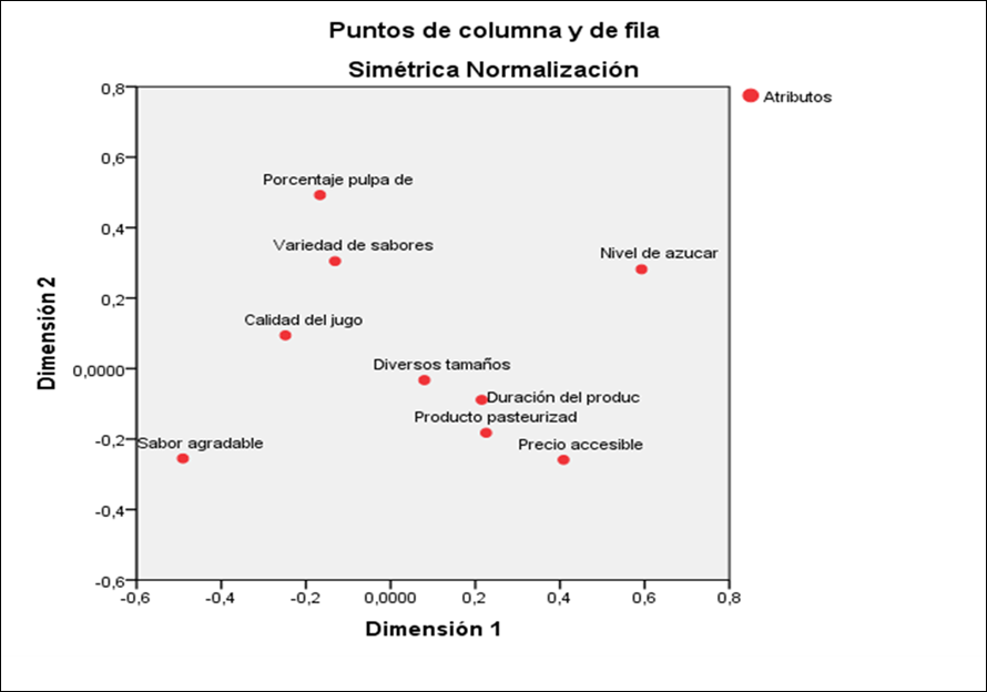 Gráfico

Descripción generada automáticamente